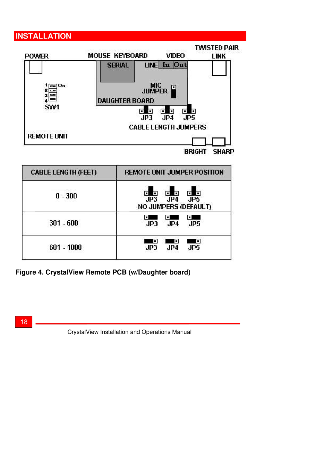 Rose electronic Crystal View operation manual CrystalView Remote PCB w/Daughter board 