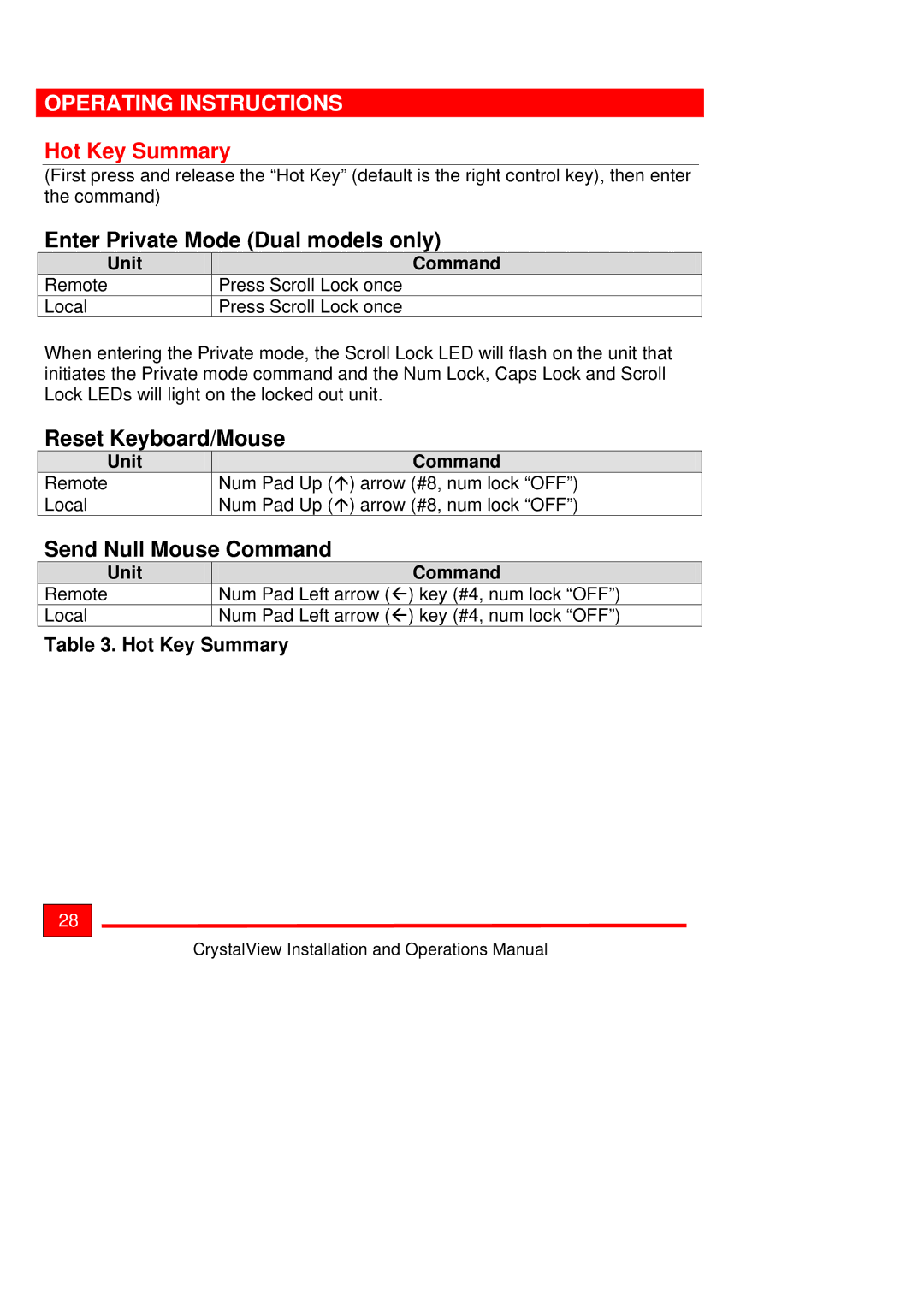 Rose electronic Crystal View operation manual Hot Key Summary, Enter Private Mode Dual models only, Reset Keyboard/Mouse 