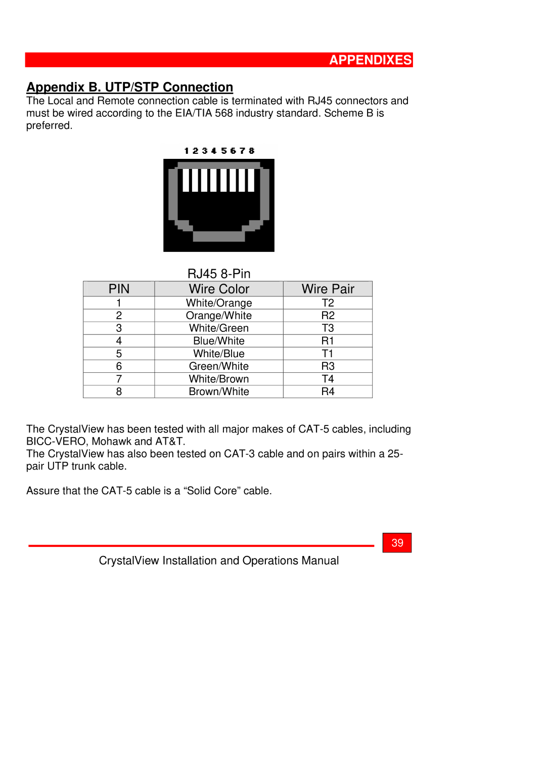 Rose electronic Crystal View operation manual Appendix B. UTP/STP Connection, Pin 