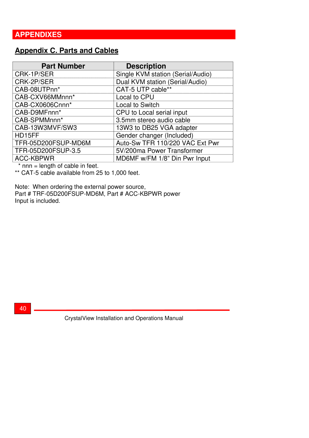 Rose electronic Crystal View operation manual Appendix C. Parts and Cables Part Number Description, CRK-2P/SER 