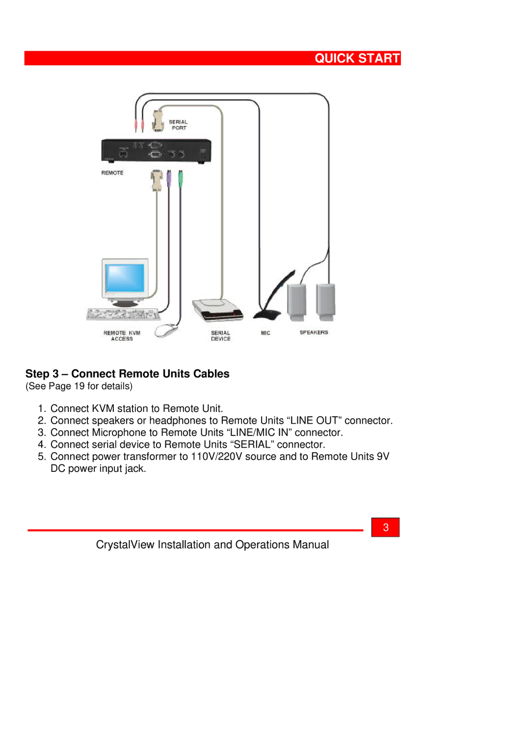 Rose electronic Crystal View operation manual Connect Remote Units Cables 