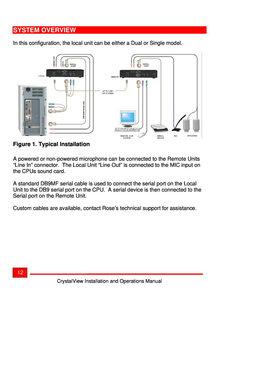 Rose electronic Crystal View operation manual Typical Installation, System Overview 