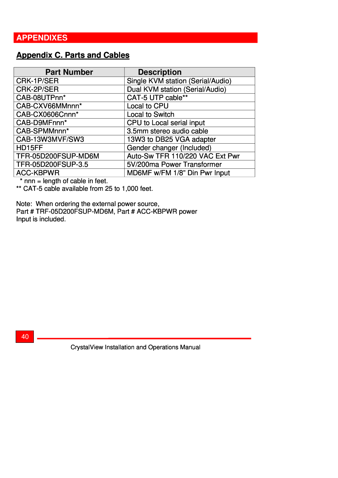 Rose electronic Crystal View operation manual Appendix C. Parts and Cables, Part Number, Description, Appendixes 