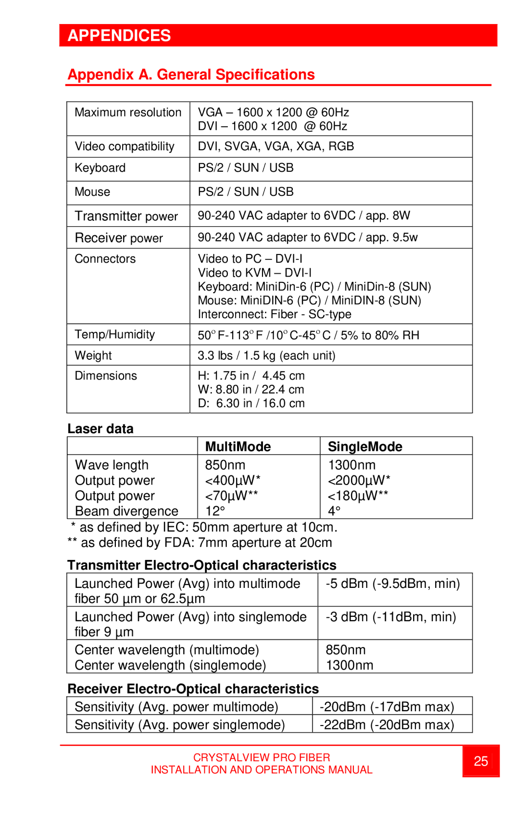 Rose electronic crystalview dvi pro fiber dvi/vga fiber extender Appendices, Appendix A. General Specifications 