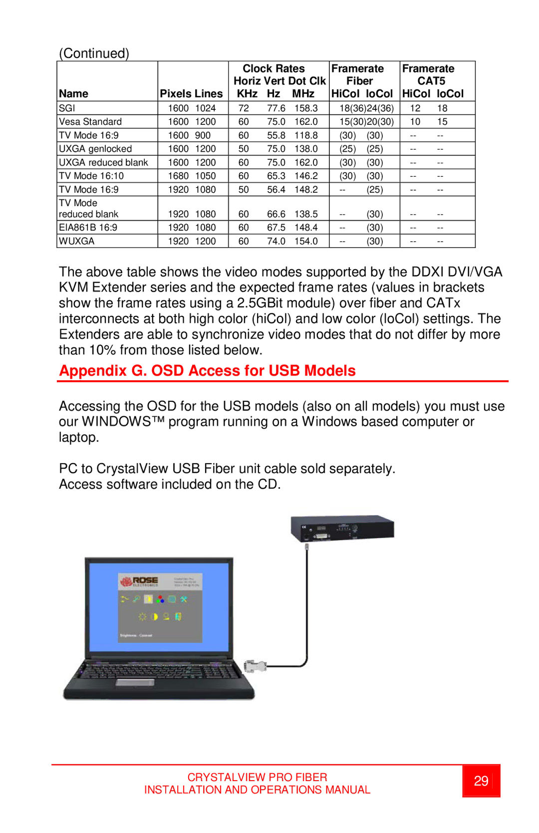 Rose electronic crystalview dvi pro fiber dvi/vga fiber extender operation manual Appendix G. OSD Access for USB Models 