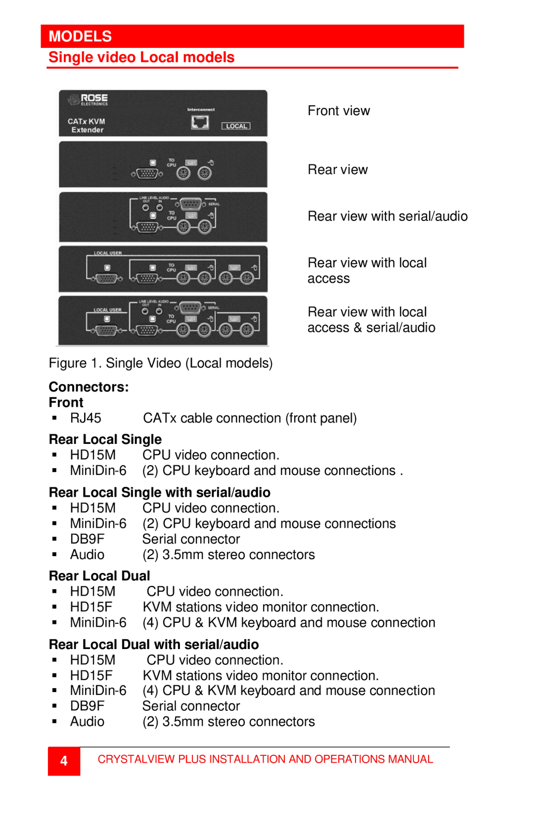 Rose electronic CrystalView Plus manual Models, Single video Local models 