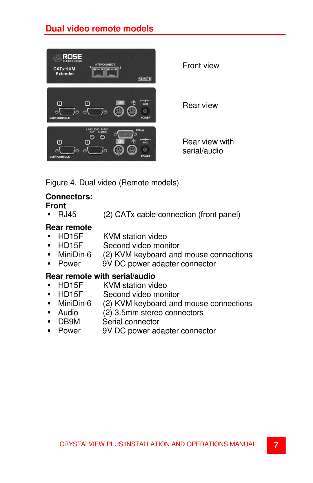 Rose electronic CrystalView Plus manual Dual video remote models, Dual video Remote models 