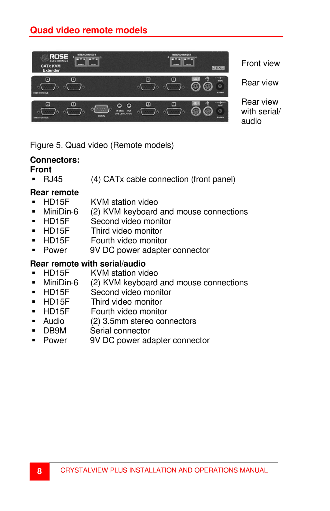 Rose electronic CrystalView Plus manual Quad video remote models, Quad video Remote models 
