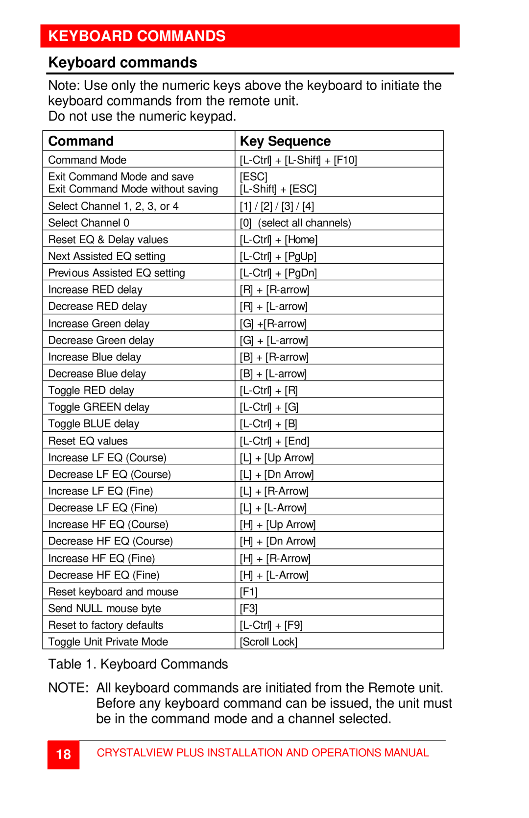 Rose electronic CrystalView Plus manual Keyboard Commands, Keyboard commands, Command Key Sequence 