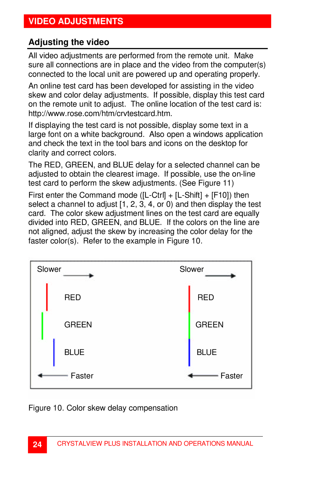 Rose electronic CrystalView Plus manual Video Adjustments, Adjusting the video, RED Green Blue 