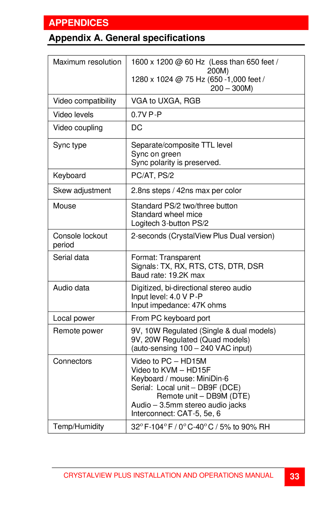 Rose electronic CrystalView Plus manual Appendices, Appendix A. General specifications 