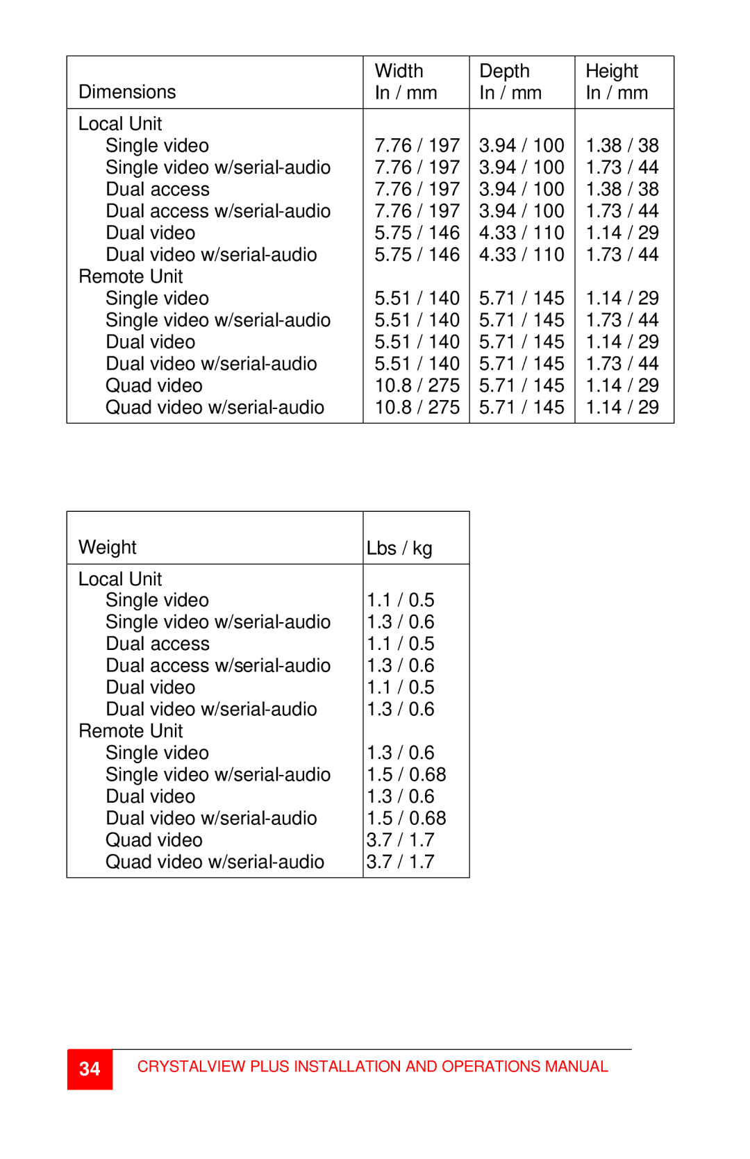 Rose electronic CrystalView Plus manual Crystalview Plus Installation and Operations Manual 