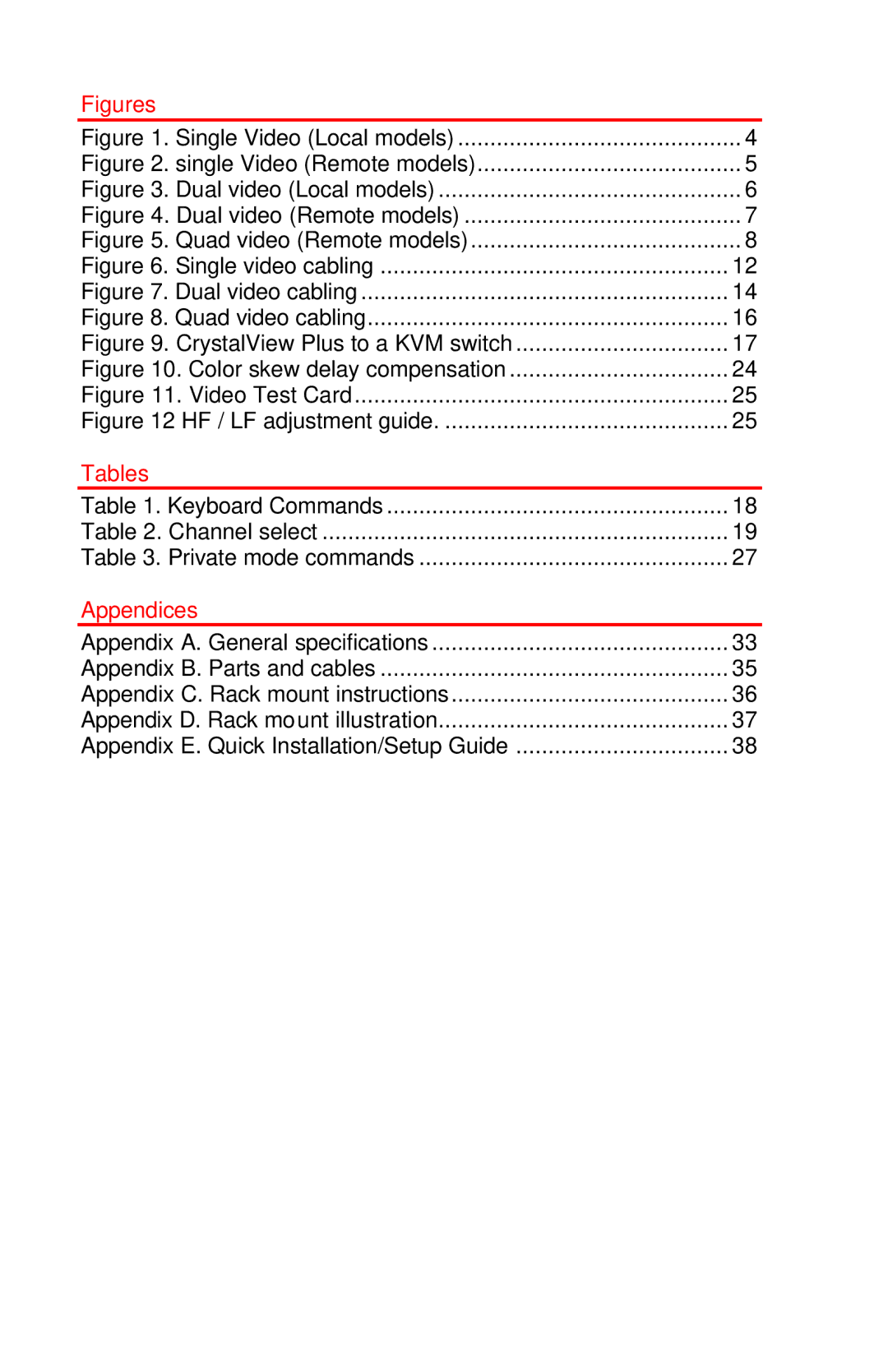 Rose electronic CrystalView Plus manual Figures 