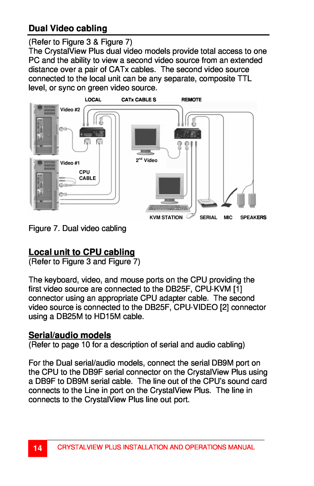 Rose electronic CrystalView Plus manual Dual Video cabling, Local unit to CPU cabling, Serial/audio models 