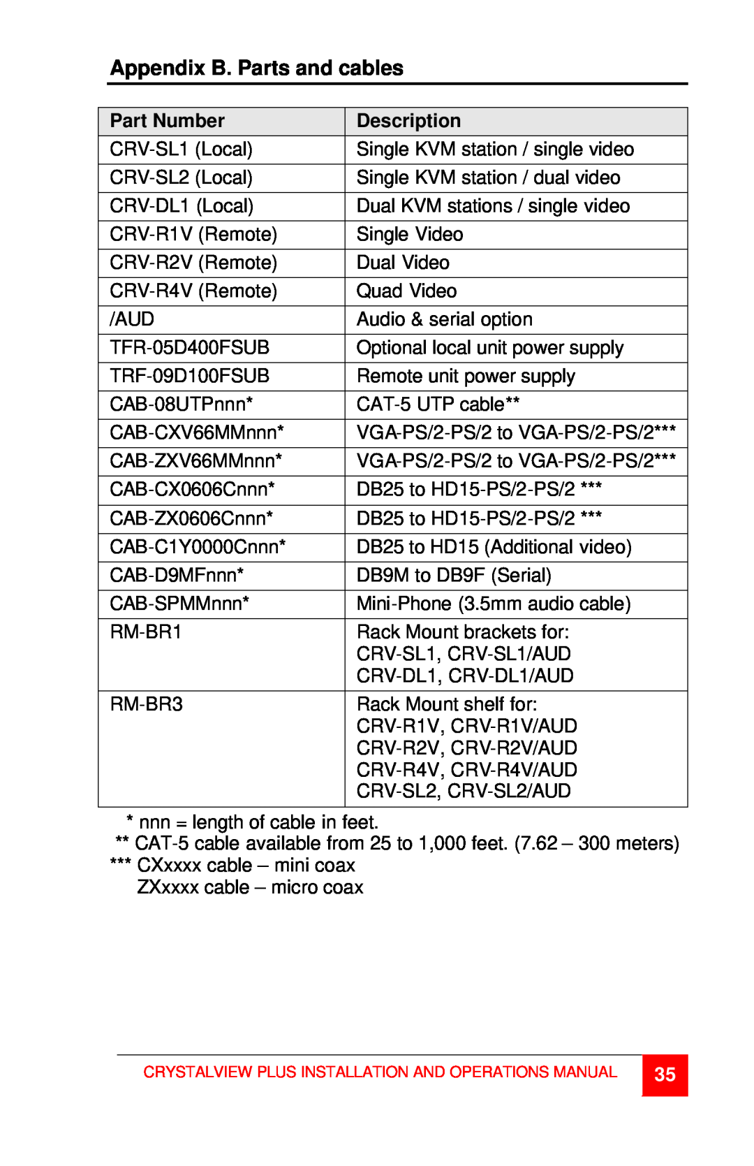 Rose electronic CrystalView Plus manual Appendix B. Parts and cables, Part Number, Description 