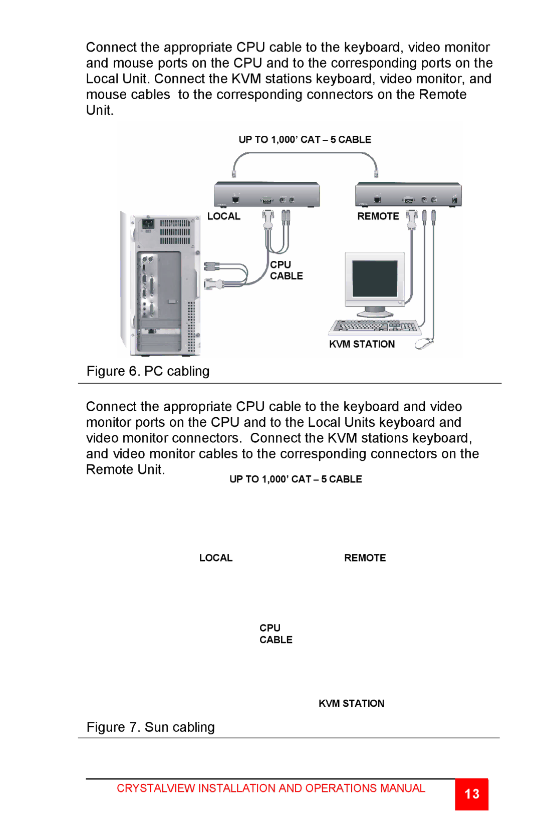 Rose electronic CrystalView TWISTED PAIR KVM EXTENDER manual Sun cabling 