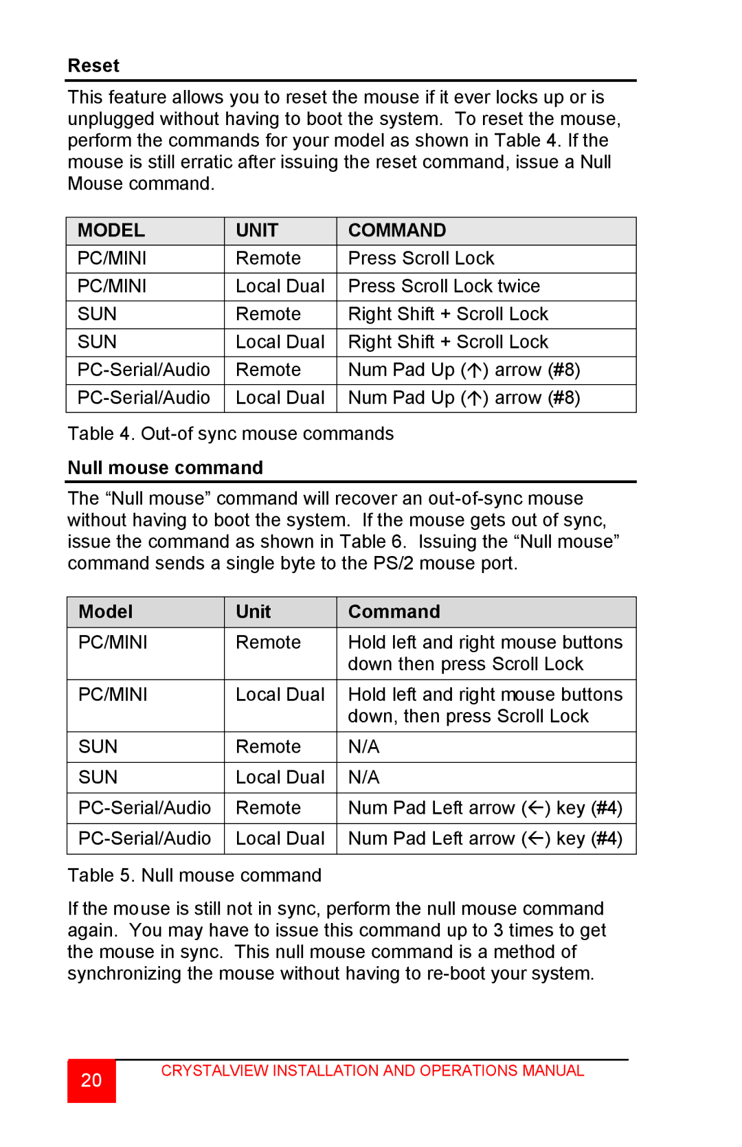 Rose electronic CrystalView TWISTED PAIR KVM EXTENDER manual Reset, Null mouse command 