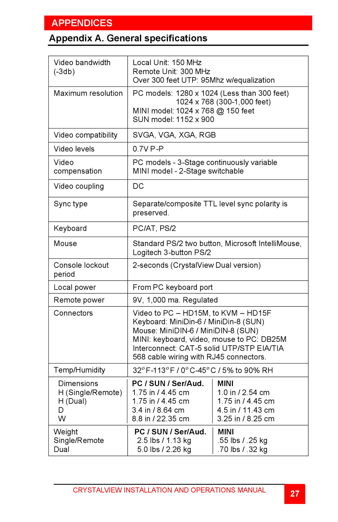 Rose electronic CrystalView TWISTED PAIR KVM EXTENDER manual Appendices, Appendix A. General specifications 