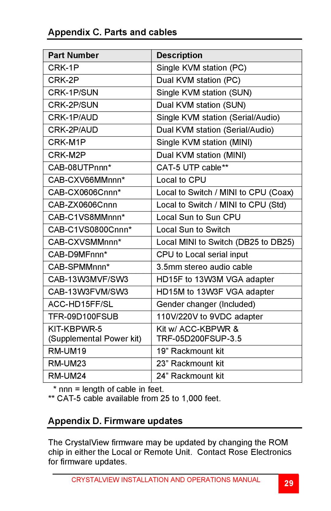 Rose electronic CrystalView TWISTED PAIR KVM EXTENDER manual Appendix C. Parts and cables, Part Number Description 