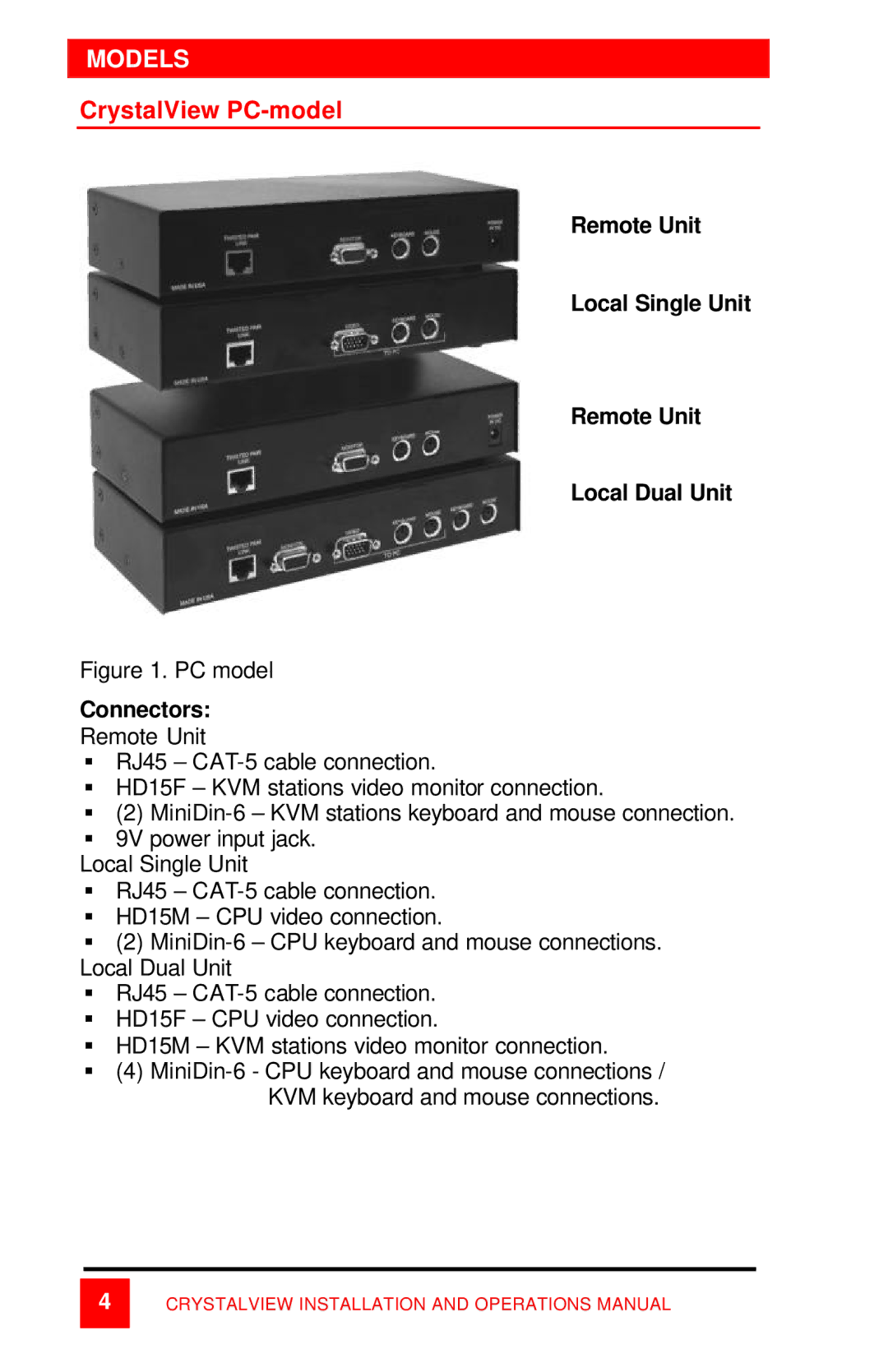 Rose electronic manual Models, CrystalView PC-model, Remote Unit Local Single Unit Local Dual Unit, Connectors 