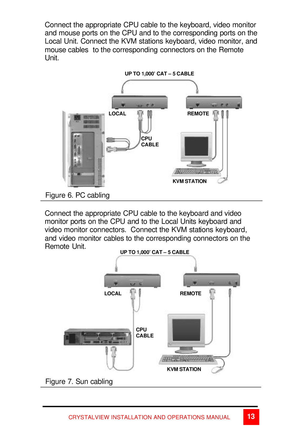 Rose electronic CrystalView manual Sun cabling 