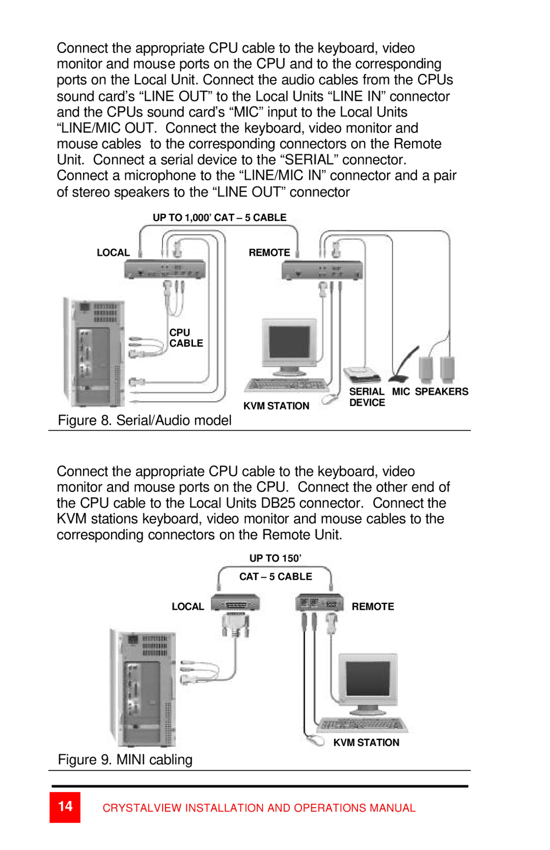 Rose electronic CrystalView manual Mini cabling 