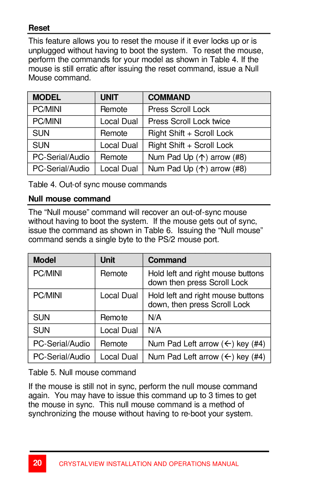 Rose electronic CrystalView manual Reset, Null mouse command 