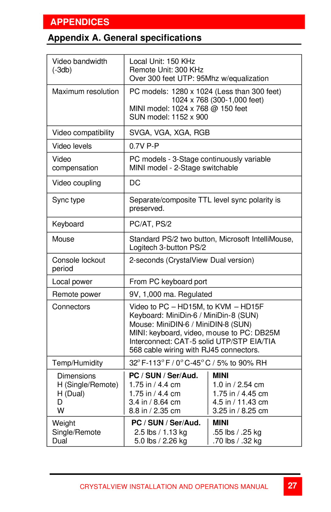 Rose electronic CrystalView manual Appendices, Appendix A. General specifications 