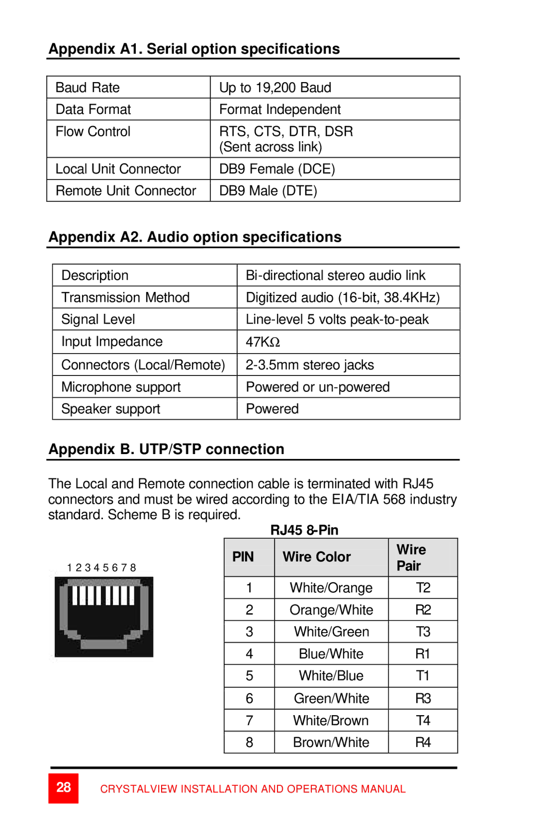 Rose electronic CrystalView Appendix A1. Serial option specifications, Appendix A2. Audio option specifications, Pair 