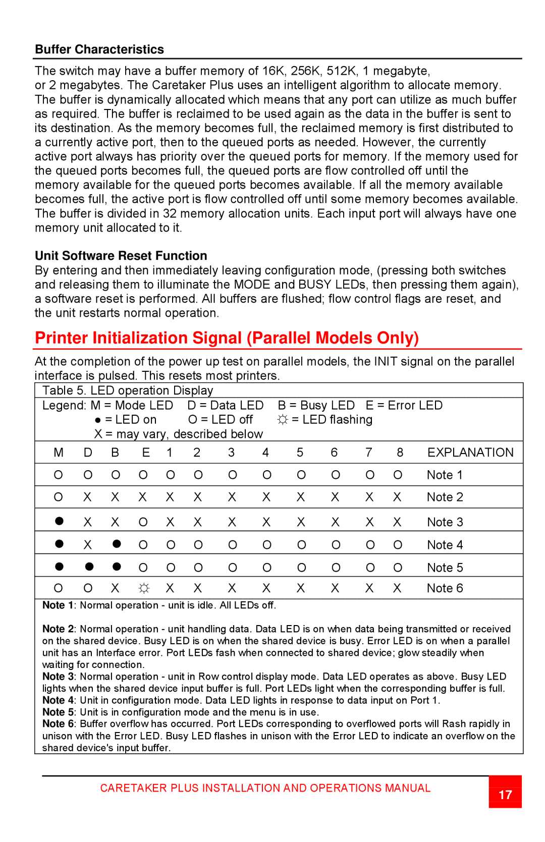 Rose electronic CTP-8S manual Printer Initialization Signal Parallel Models Only, Buffer Characteristics, Explanation 