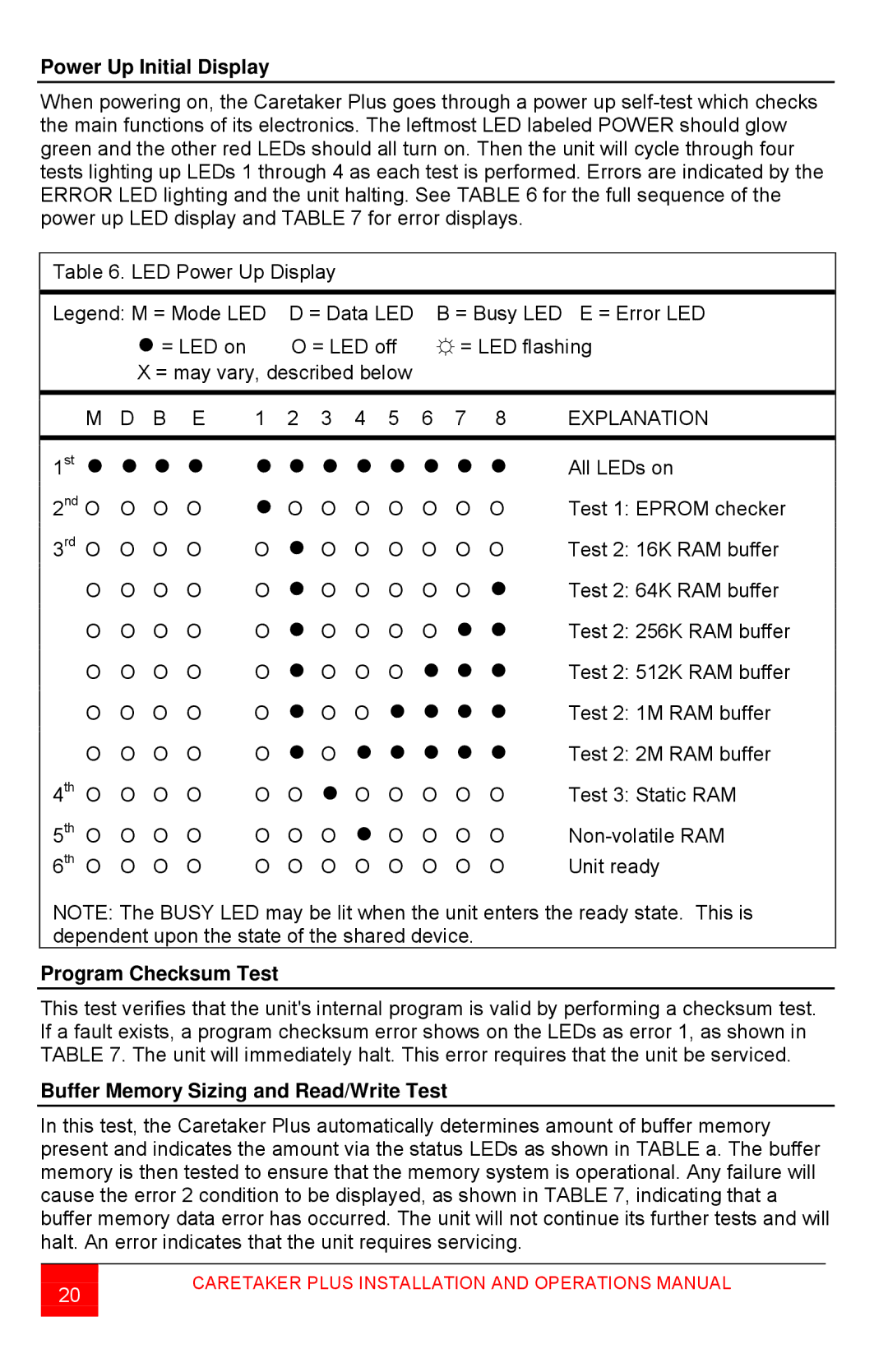 Rose electronic CTP-8S manual Power Up Initial Display, Program Checksum Test, Buffer Memory Sizing and Read/Write Test 