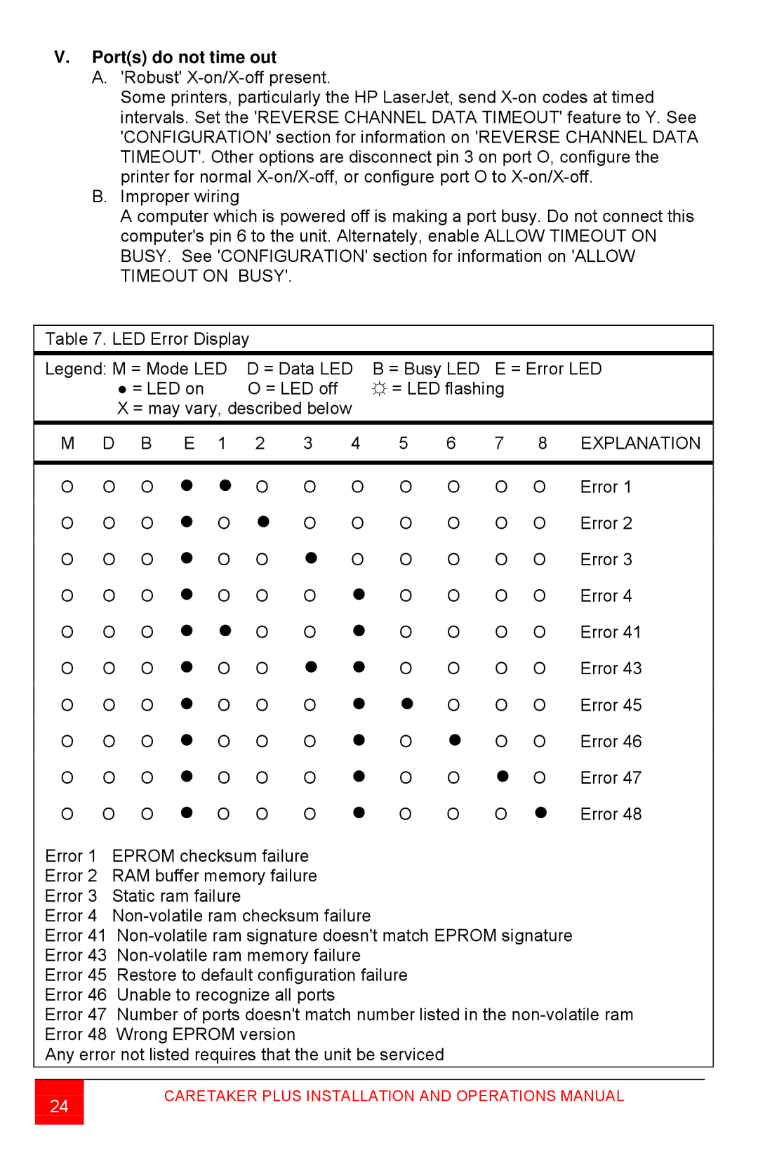 Rose electronic CTP-8S manual Ports do not time out, Explanation 