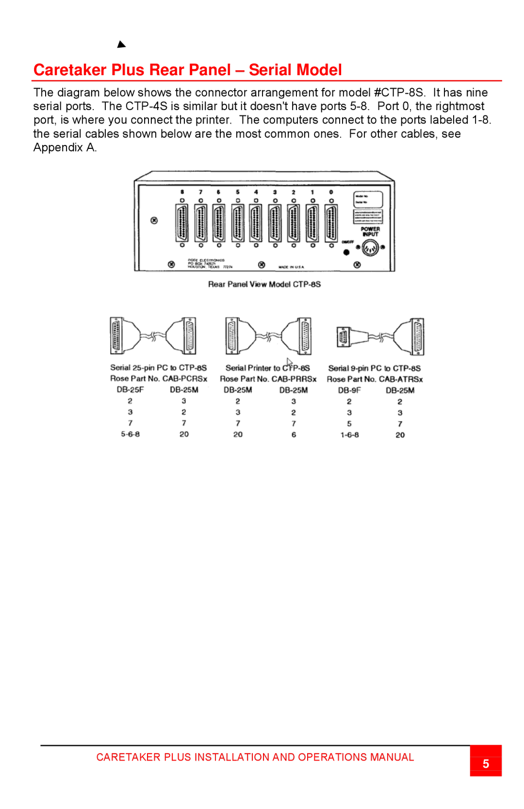 Rose electronic CTP-8S manual Caretaker Plus Rear Panel Serial Model 