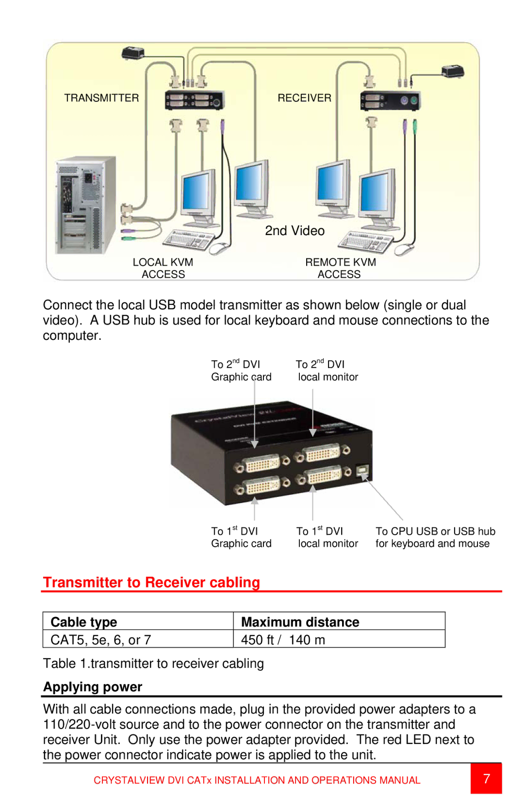 Rose electronic DVI CATx, CRV-SRDTXUD2D manual Transmitter to Receiver cabling, Cable type Maximum distance, Applying power 