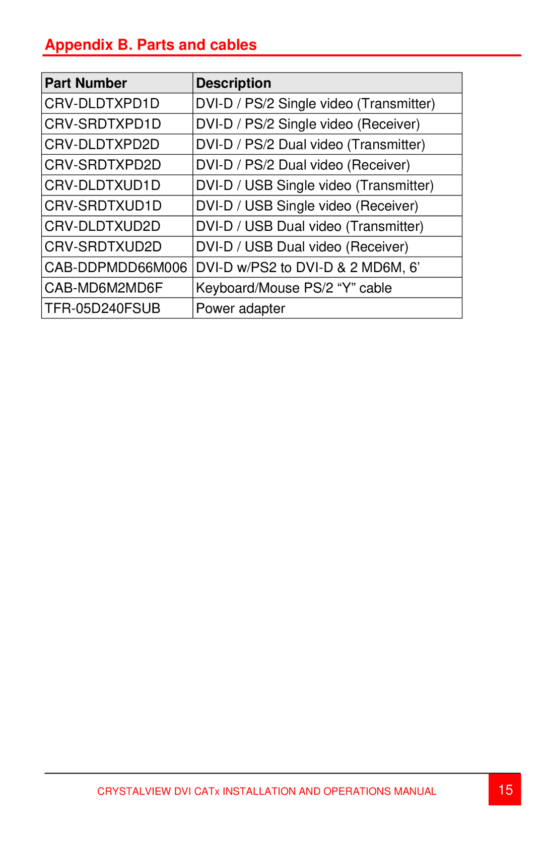 Rose electronic DVICatx, DVI CATx, CRV-SRDTXUD2D, CRV-SRDTXPD1D manual Appendix B. Parts and cables, Part Number Description 