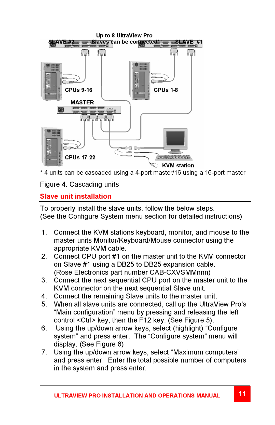 Rose electronic KVM SWITCH WITH ON-SCREEN DISPLAY manual Cascading units, Slave unit installation 