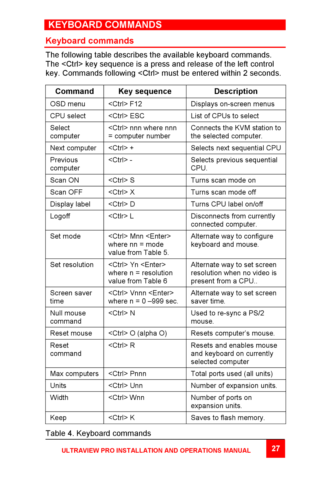 Rose electronic KVM SWITCH WITH ON-SCREEN DISPLAY manual Keyboard Commands, Keyboard commands 