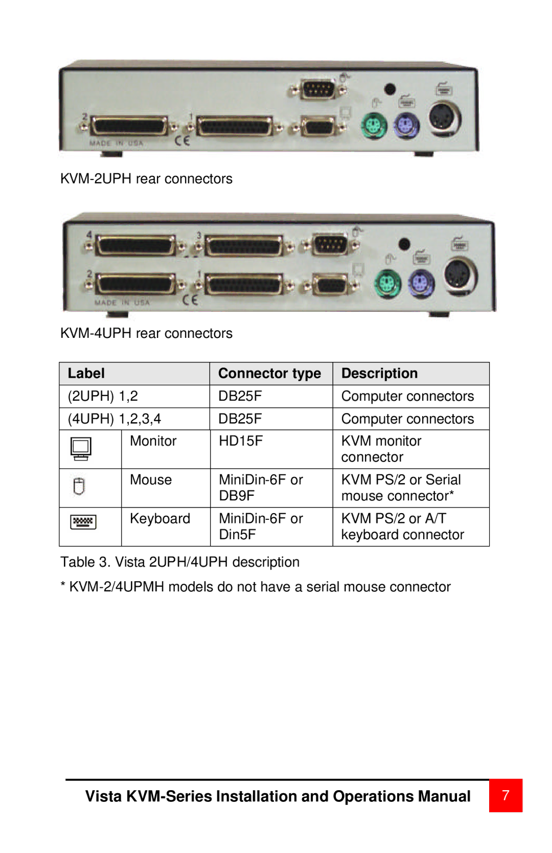 Rose electronic MAN-V8 manual Label Connector type Description, DB9F 