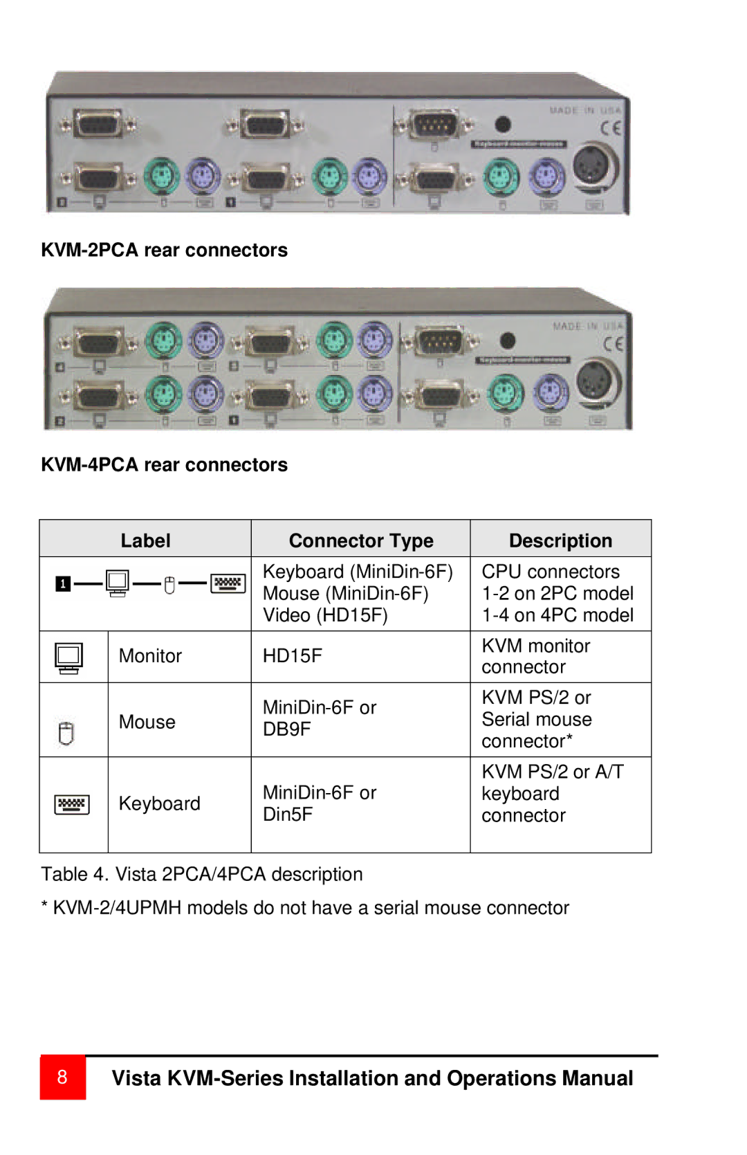 Rose electronic MAN-V8 manual MiniDin-6F or KVM PS/2 or Mouse Serial mouse 