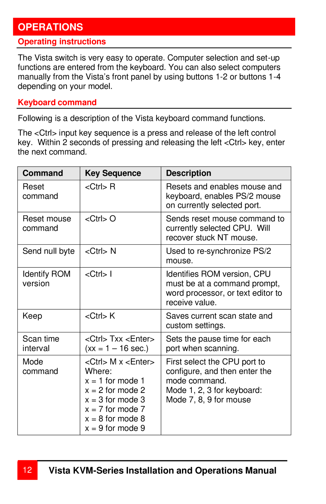 Rose electronic MAN-V8 manual Operations, Operating instructions, Keyboard command, Command Key Sequence Description 