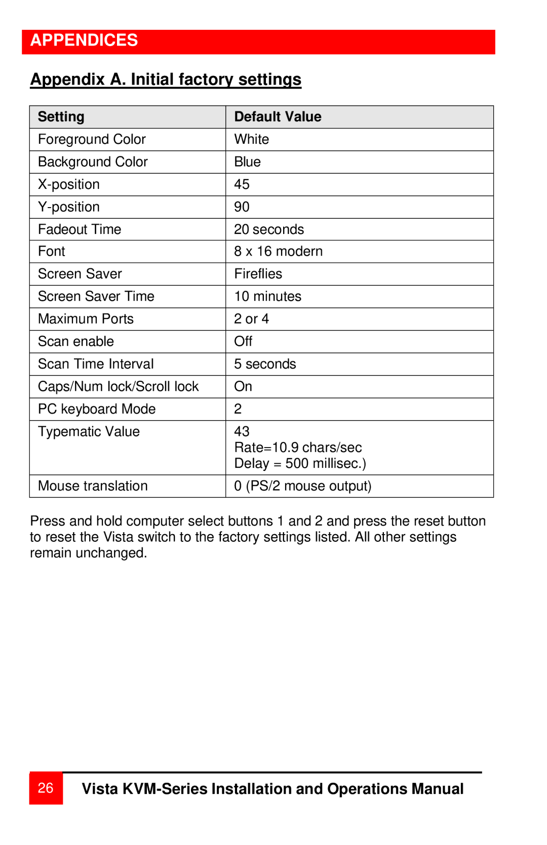 Rose electronic MAN-V8 manual Appendices, Setting Default Value 