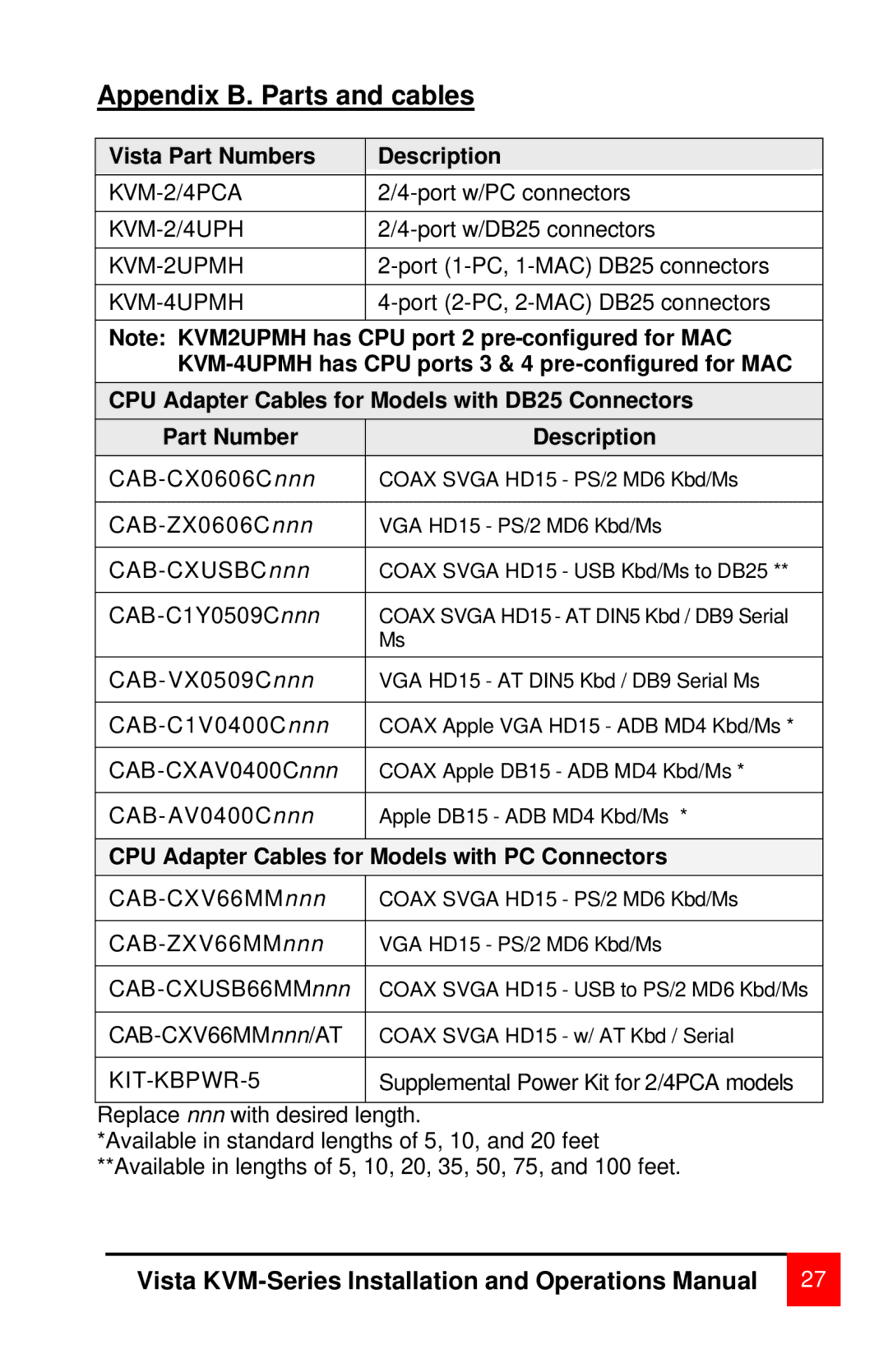 Rose electronic MAN-V8 manual Vista Part Numbers Description, CPU Adapter Cables for Models with PC Connectors 