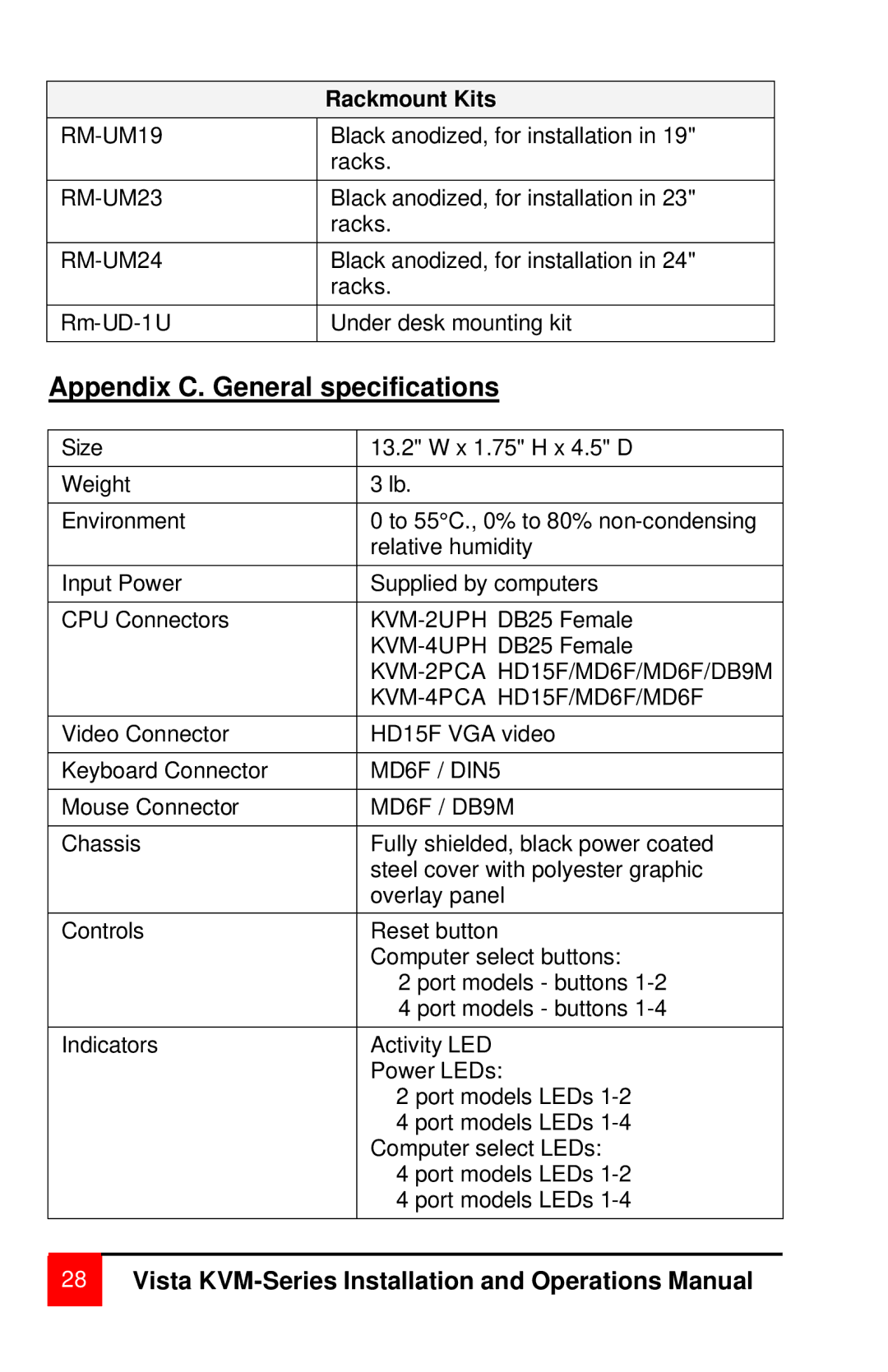 Rose electronic MAN-V8 manual Appendix C. General specifications, Rackmount Kits 