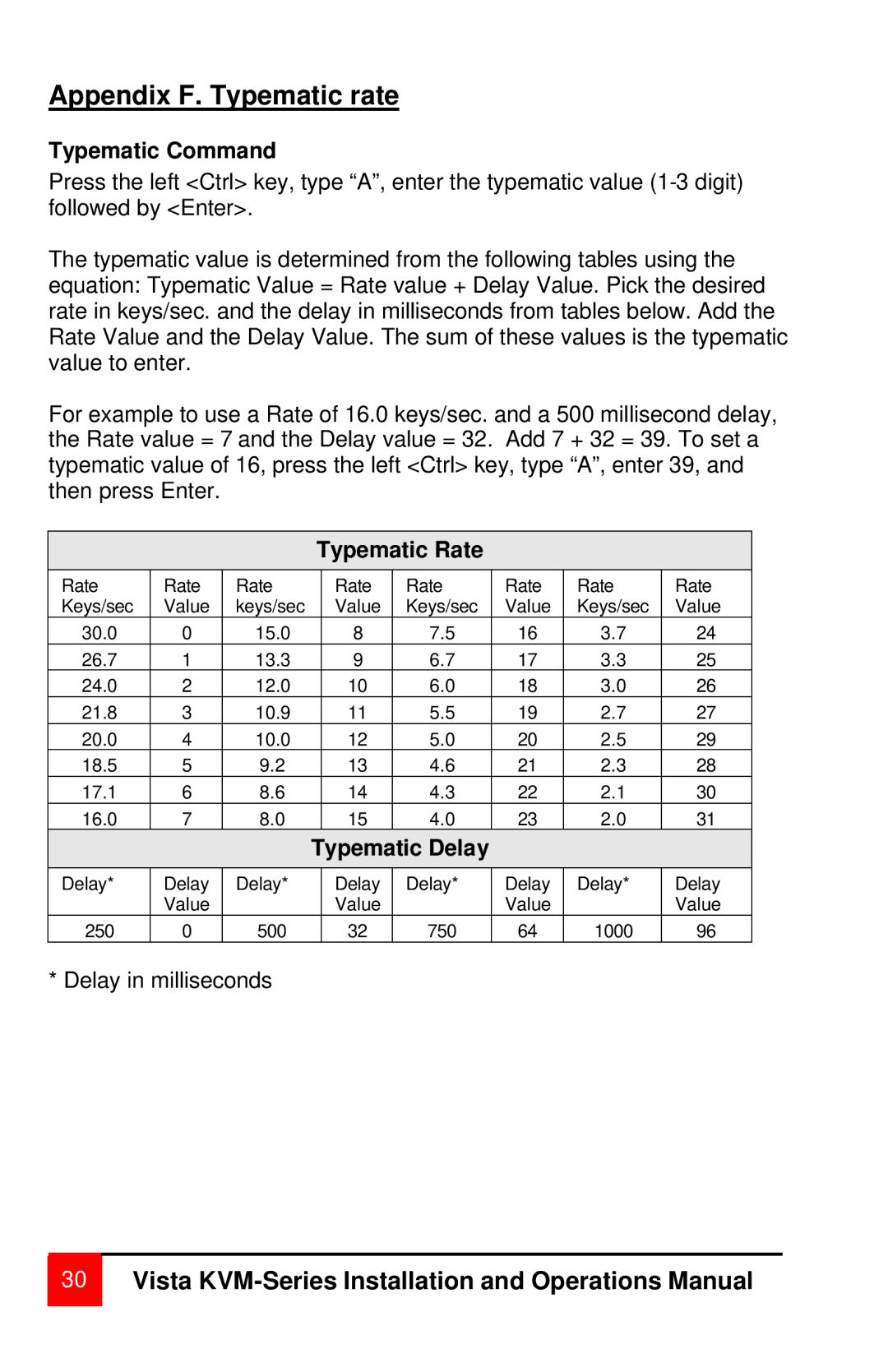 Rose electronic MAN-V8 manual Typematic Rate, Typematic Delay 