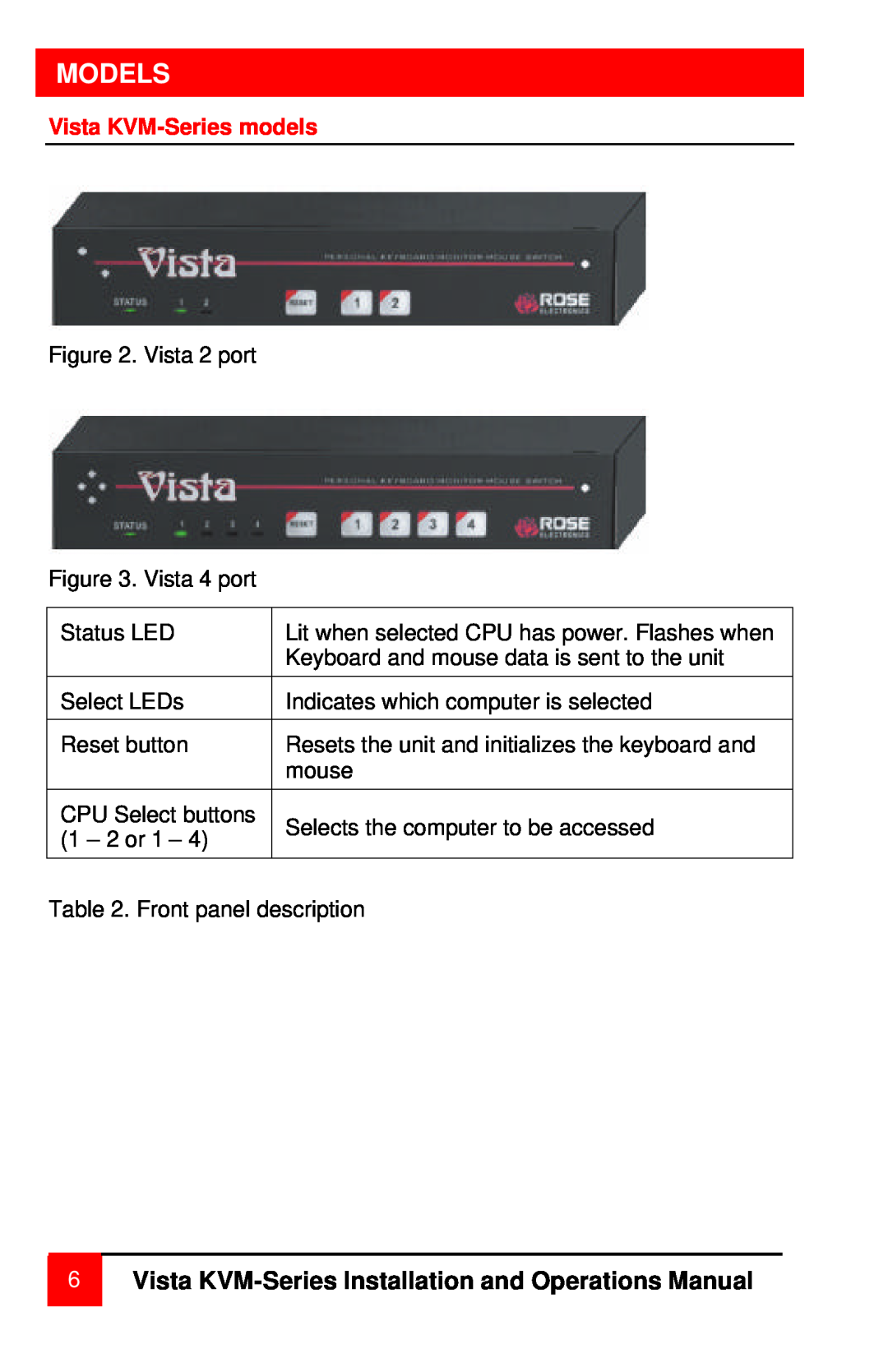 Rose electronic MAN-V8 manual Models, Vista KVM-Series Installation and Operations Manual, Vista KVM-Series models 
