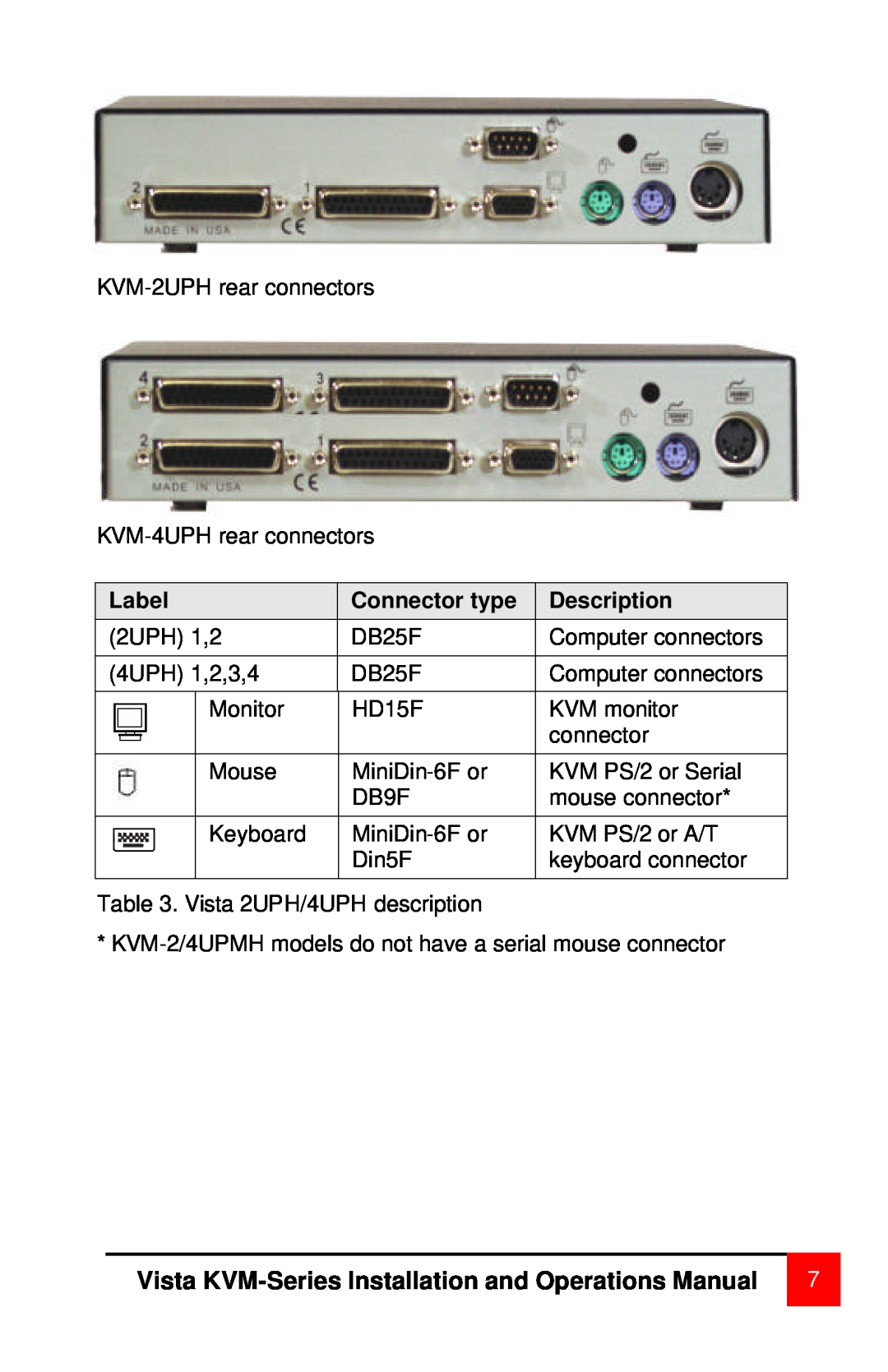 Rose electronic MAN-V8 manual Label, Connector type, Description, Vista KVM-Series Installation and Operations Manual 
