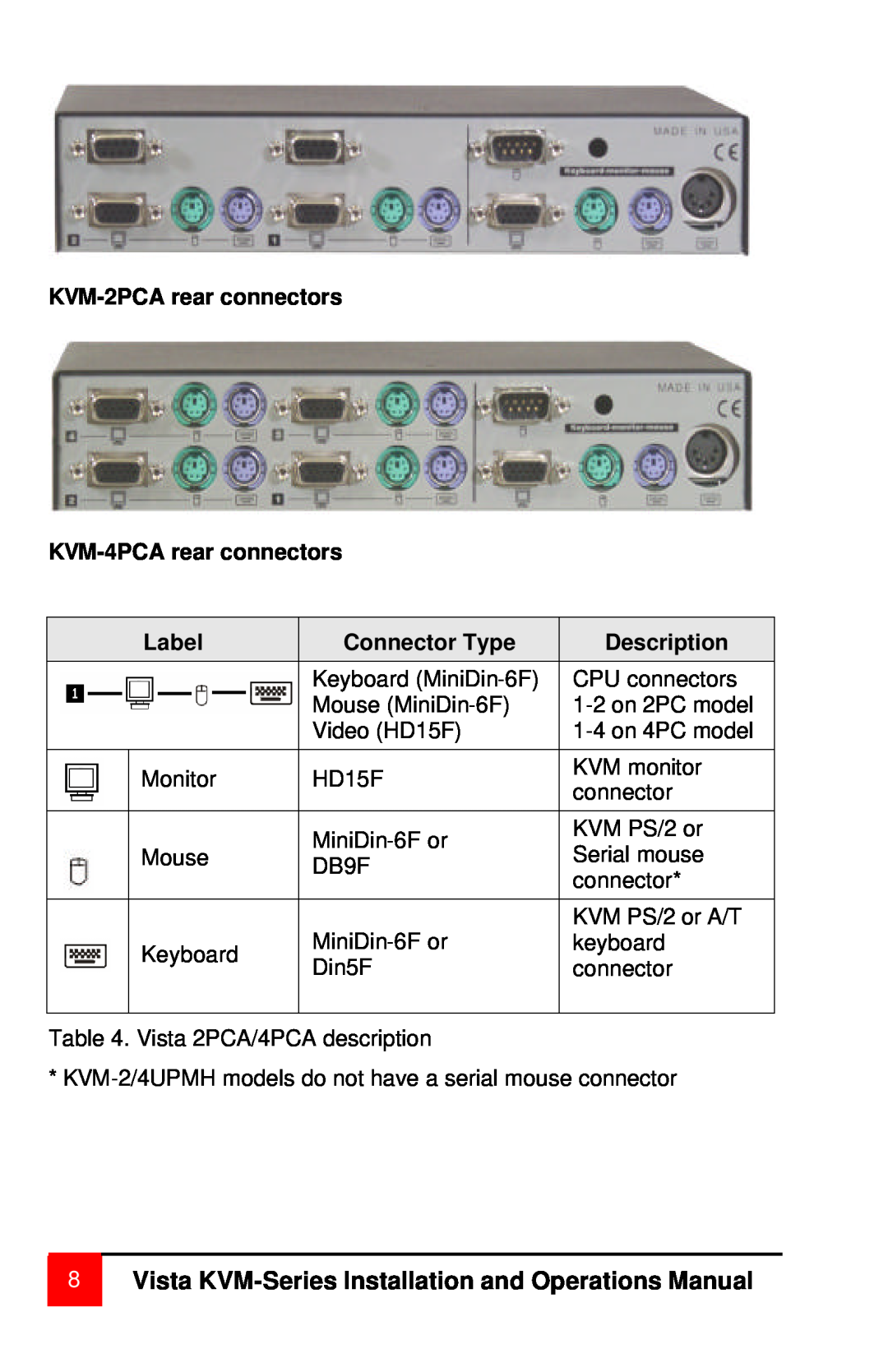 Rose electronic MAN-V8 manual Vista KVM-Series Installation and Operations Manual, Connector Type, Label, Description 