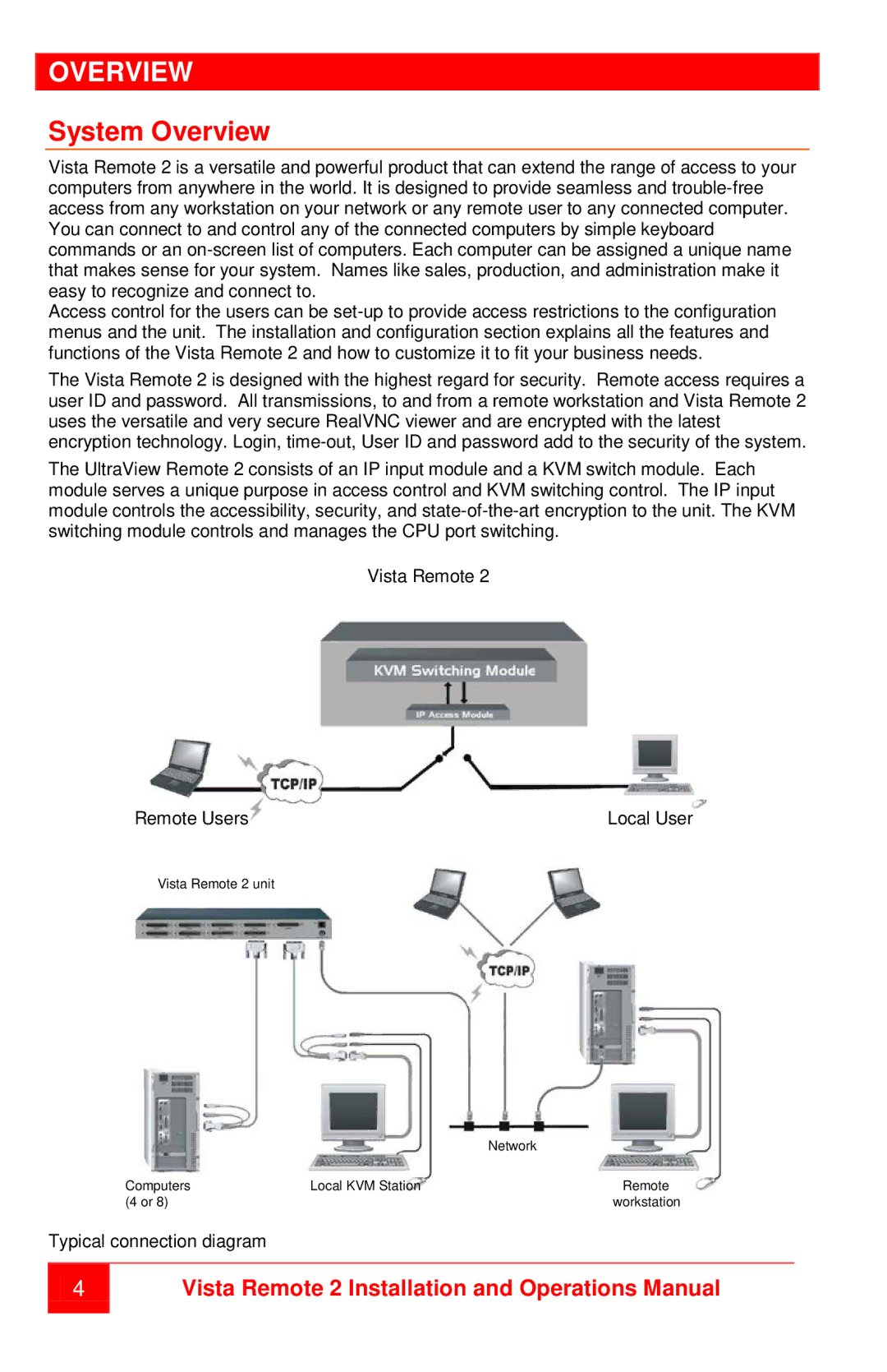 Rose electronic MAN-VR2 manual System Overview 