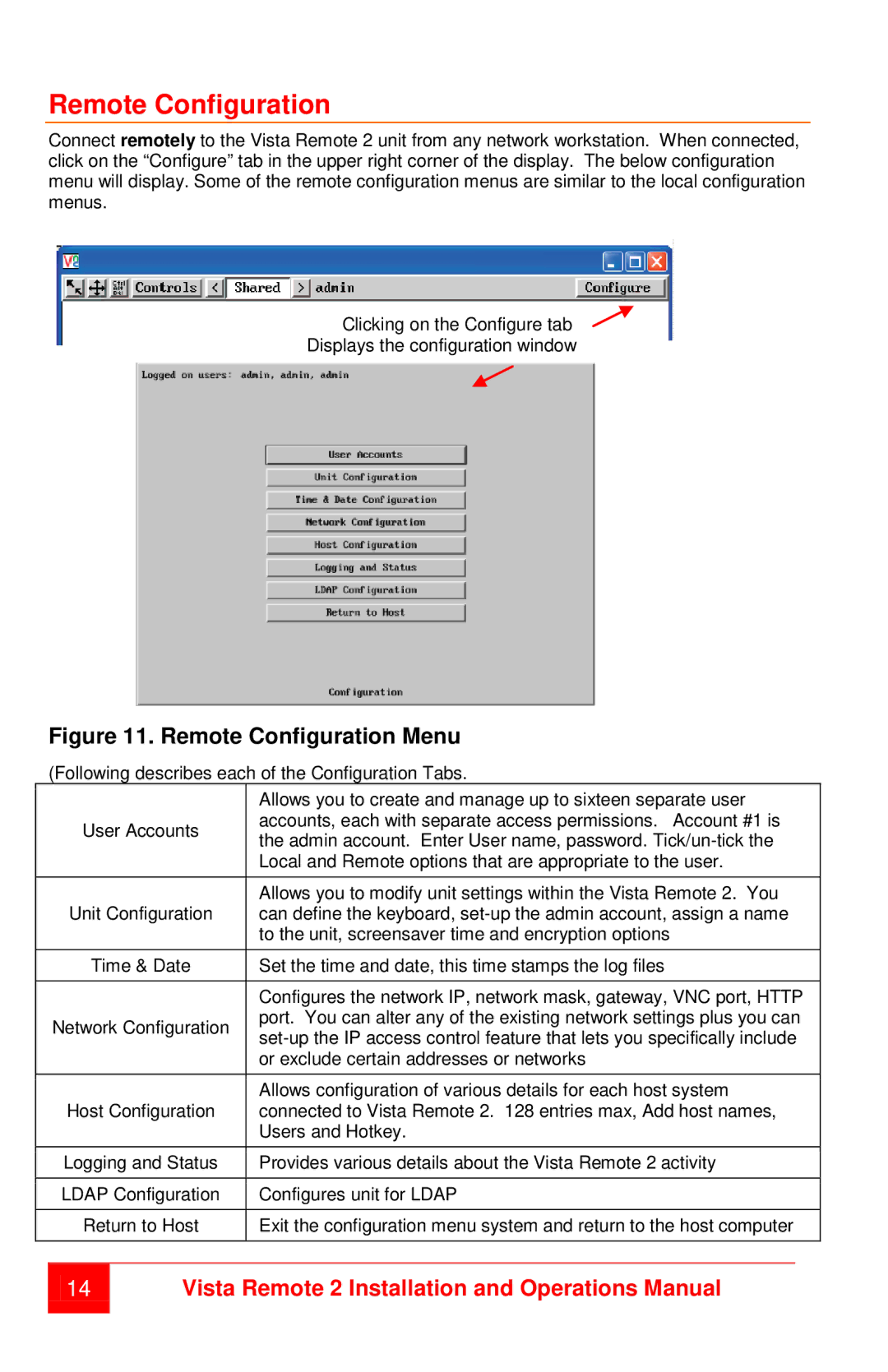 Rose electronic MAN-VR2 manual Remote Configuration 