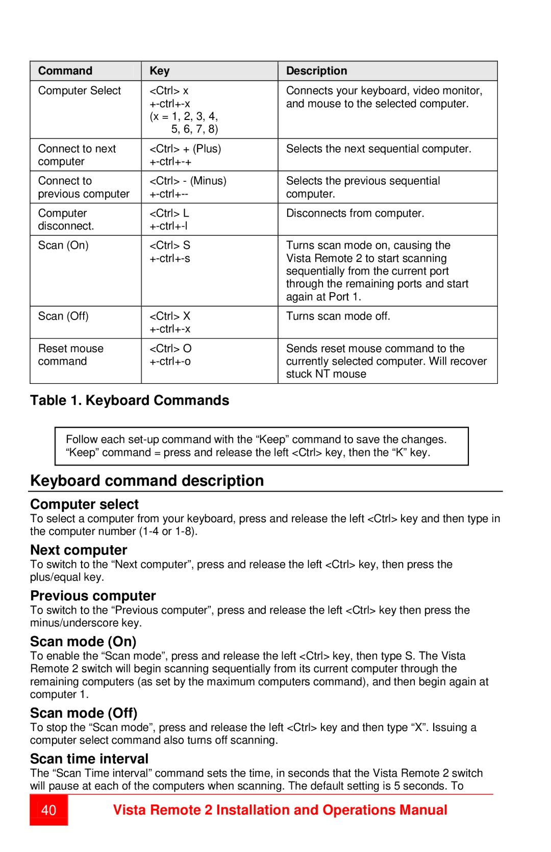 Rose electronic MAN-VR2 manual Keyboard command description 